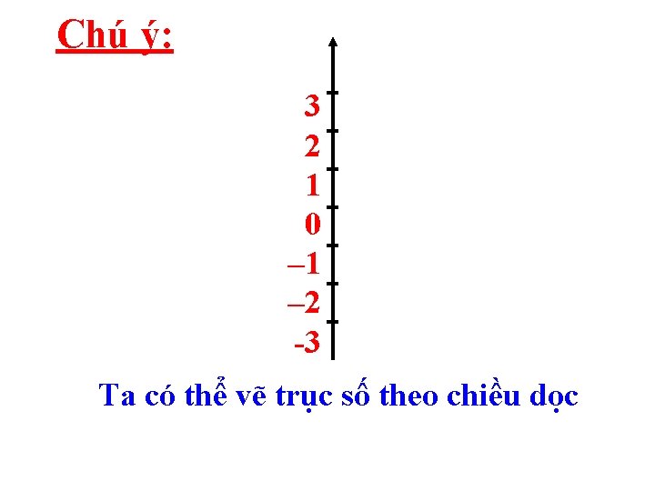 Chú ý: 3 2 1 0 – 1 – 2 -3 Ta có thể Chú ý: 3 2 1 0 – 1 – 2 -3 Ta có thể