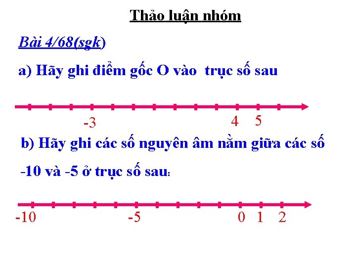 Thảo luận nhóm Bài 4/68(sgk) a) Hãy ghi điểm gốc O vào trục số Thảo luận nhóm Bài 4/68(sgk) a) Hãy ghi điểm gốc O vào trục số