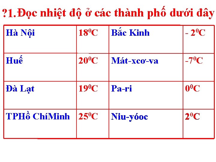 ? 1. Đọc nhiệt độ ở các thành phố dưới đây Hà Nội 180 ? 1. Đọc nhiệt độ ở các thành phố dưới đây Hà Nội 180