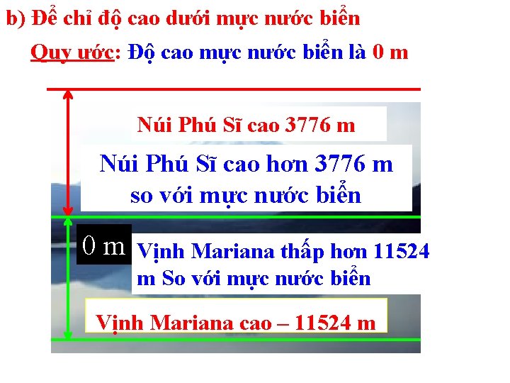 b) Để chỉ độ cao dưới mực nước biển Quy ước: Độ cao mực b) Để chỉ độ cao dưới mực nước biển Quy ước: Độ cao mực