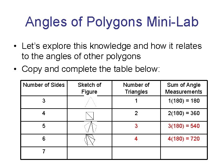 Angles of Polygons Mini-Lab • Let’s explore this knowledge and how it relates to