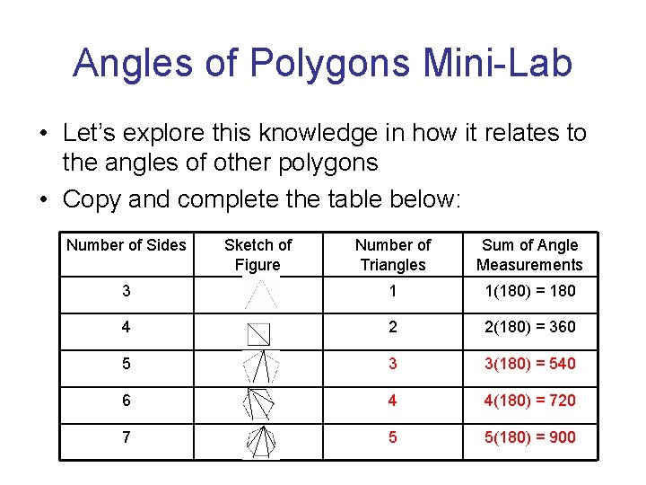 Angles of Polygons Mini-Lab • Let’s explore this knowledge in how it relates to