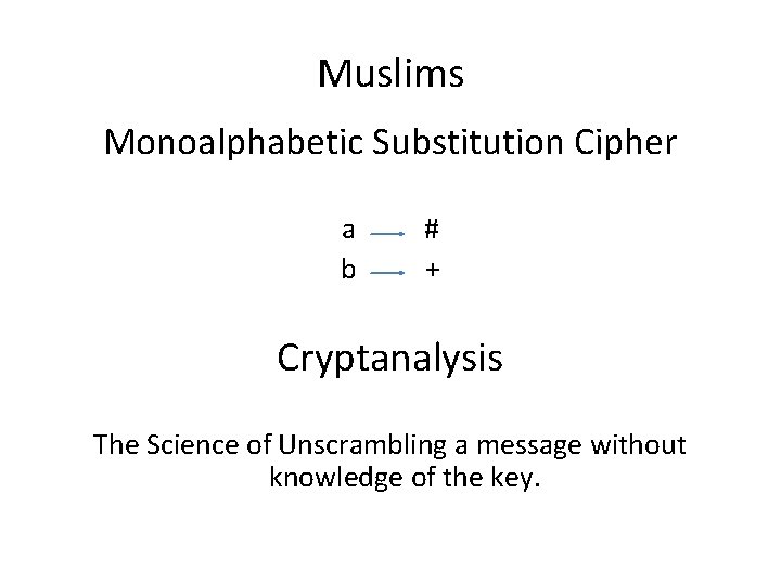 Muslims Monoalphabetic Substitution Cipher a b # + Cryptanalysis The Science of Unscrambling a