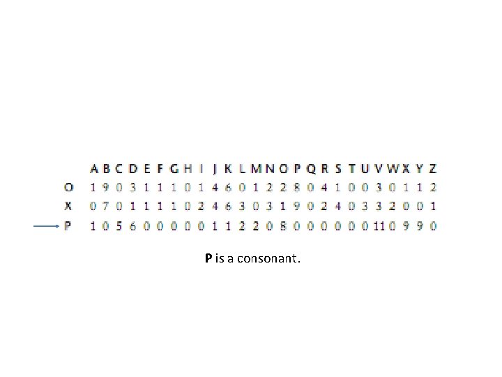 P is a consonant. 