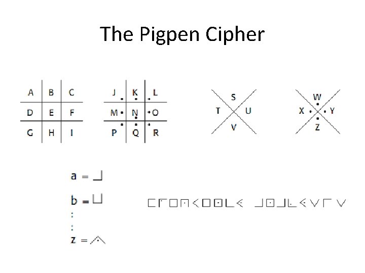 The Pigpen Cipher 