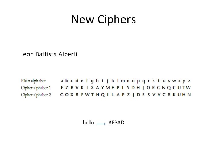 New Ciphers Leon Battista Alberti hello AFPAD 