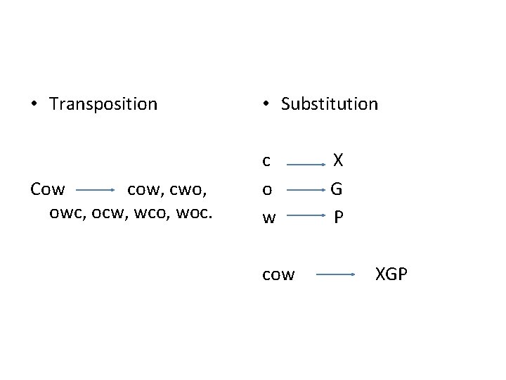  • Transposition • Substitution Cow cow, cwo, owc, ocw, wco, woc. c o