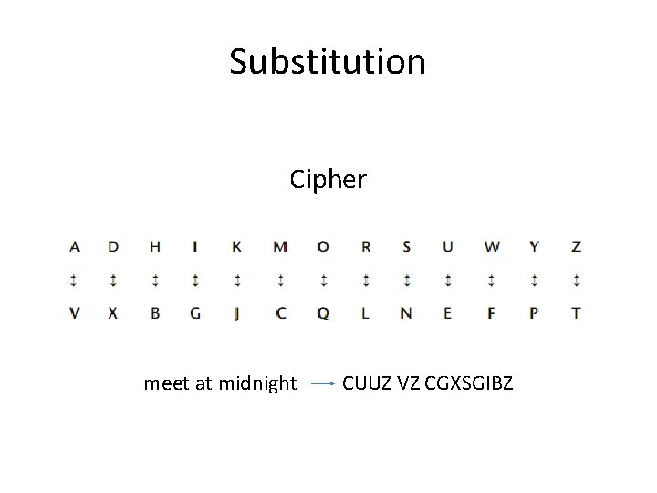 Substitution Cipher meet at midnight CUUZ VZ CGXSGIBZ 