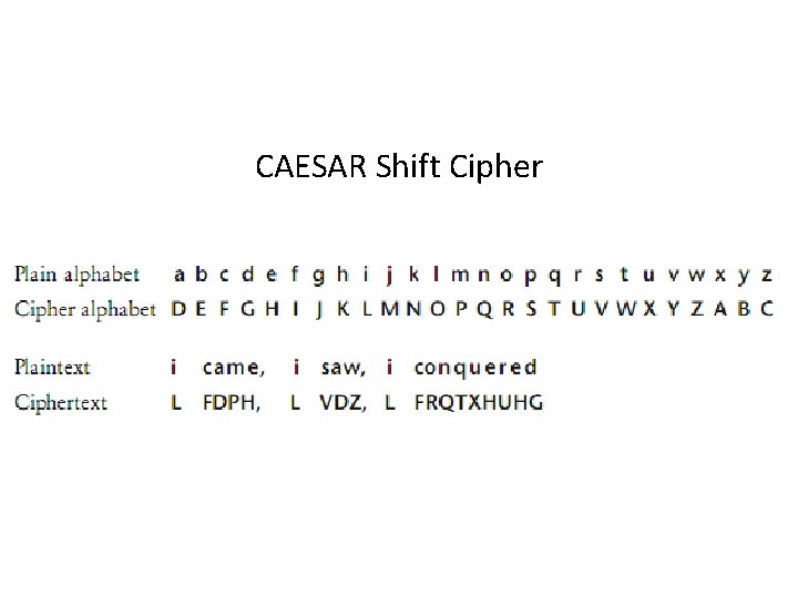 CAESAR Shift Cipher 