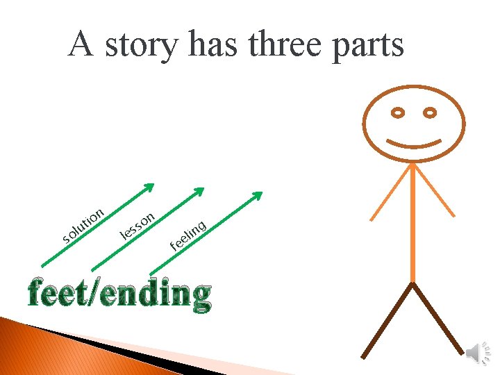 A story has three parts lu o s n o i t n so