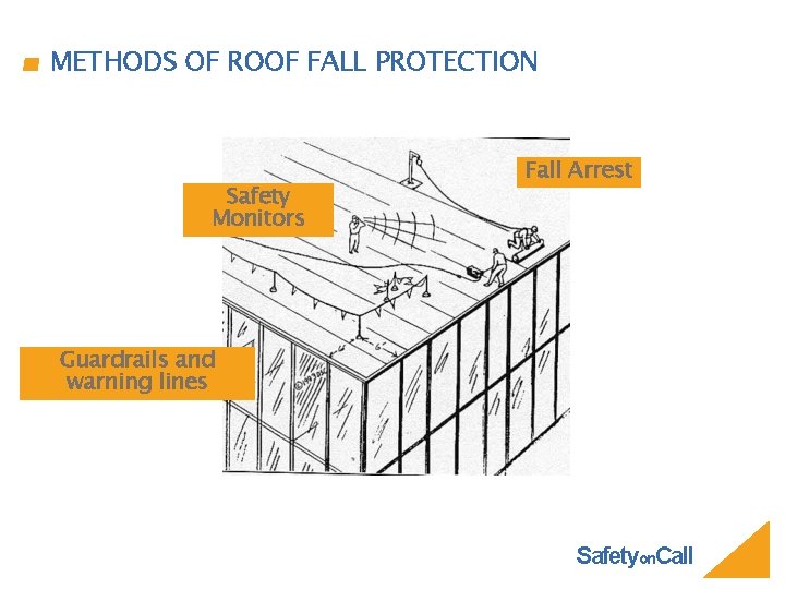 METHODS OF ROOF FALL PROTECTION Safety Monitors Fall Arrest Guardrails and warning lines Safetyon.