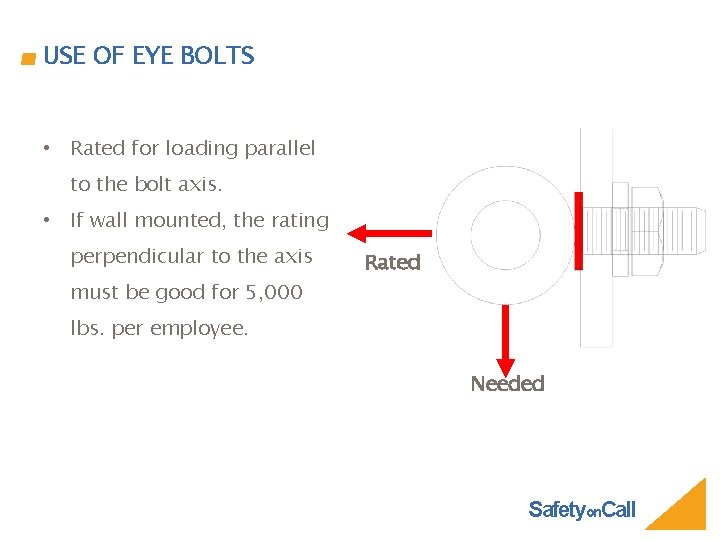 USE OF EYE BOLTS • Rated for loading parallel to the bolt axis. •