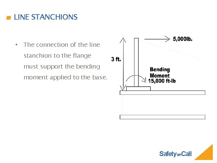 LINE STANCHIONS • The connection of the line stanchion to the flange must support