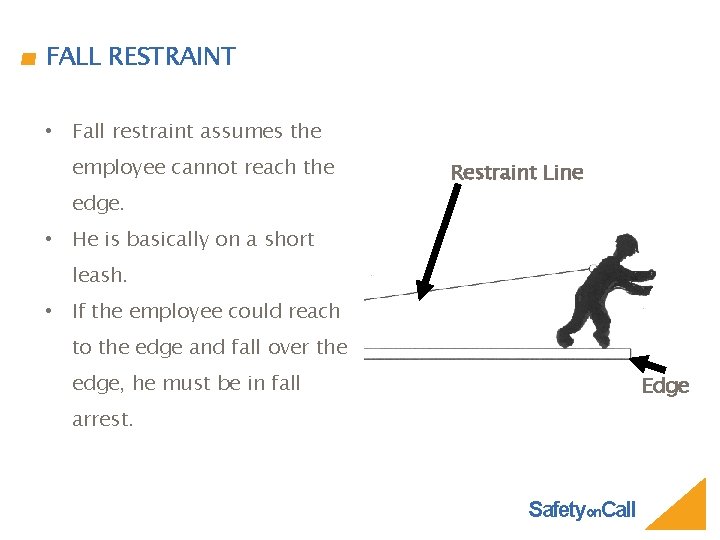 FALL RESTRAINT • Fall restraint assumes the employee cannot reach the Restraint Line edge.