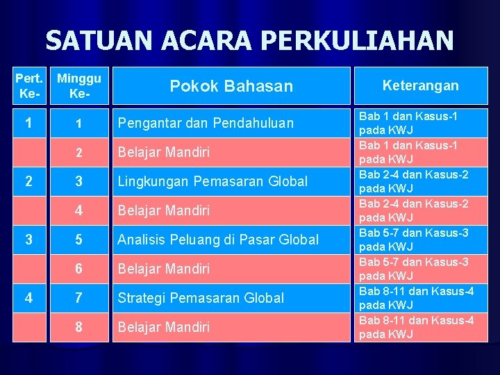 SATUAN ACARA PERKULIAHAN Pert. Ke- Minggu Ke- 1 1 Pengantar dan Pendahuluan 2 Belajar