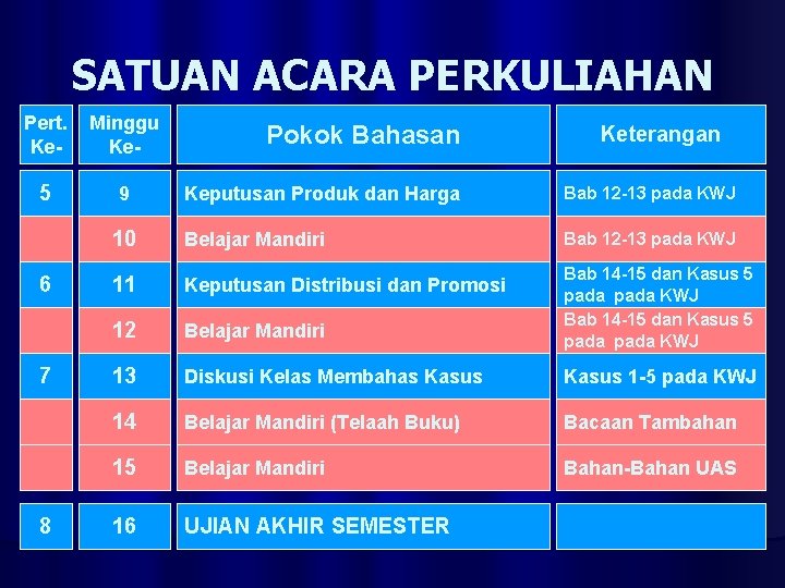 SATUAN ACARA PERKULIAHAN Pert. Ke- Minggu Ke- 5 9 6 7 8 Pokok Bahasan