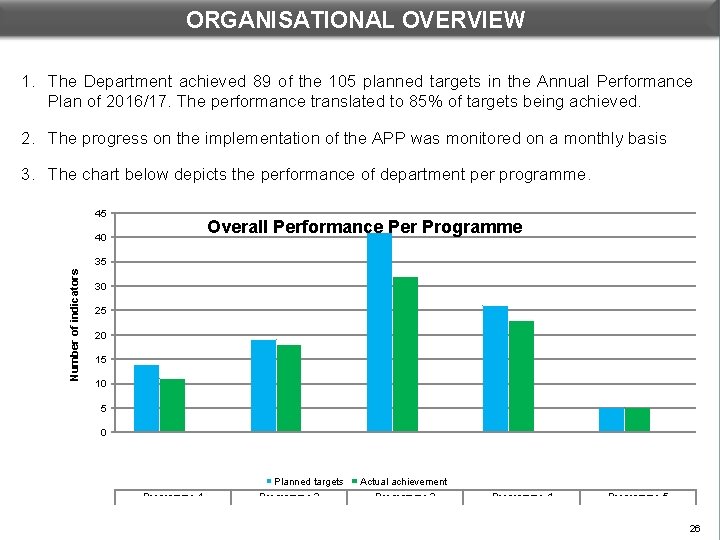 ORGANISATIONAL OVERVIEW DEPARTMENTAL PERFORMANCE: PROGRAMME 1 1. The Department achieved 89 of the 105