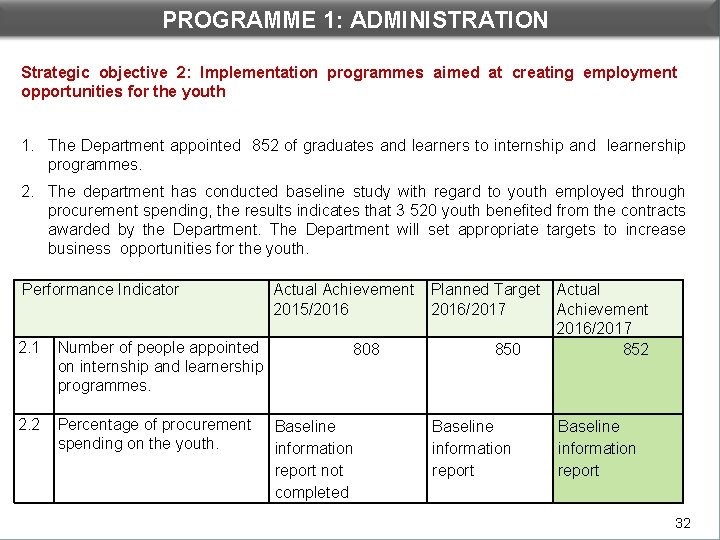 PROGRAMME 1: ADMINISTRATION Strategic objective 2: Implementation programmes aimed at creating employment opportunities for