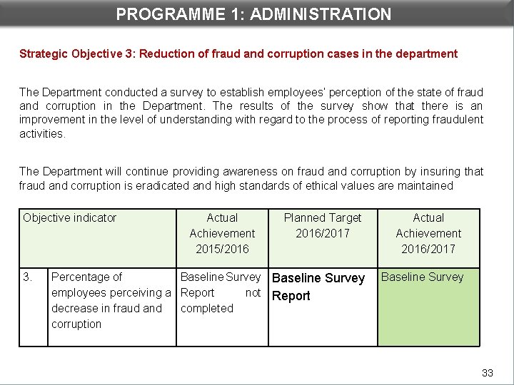 PROGRAMME 1: ADMINISTRATION DEPARTMENTAL PERFORMANCE: PROGRAMME 1 Strategic Objective 3: Reduction of fraud and