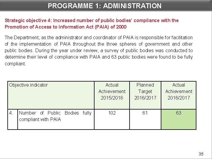 PROGRAMME 1: ADMINISTRATION DEPARTMENTAL PERFORMANCE: PROGRAMME 1 Strategic objective 4: Increased number of public