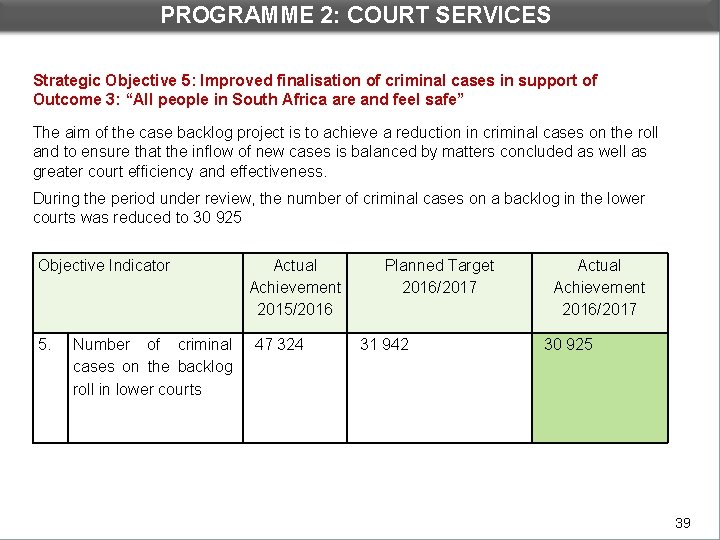 PROGRAMME 2: COURT SERVICES DEPARTMENTAL PERFORMANCE: PROGRAMME 1 Strategic Objective 5: Improved finalisation of