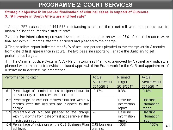 PROGRAMME 2: COURT SERVICES Strategic objective 5: Improved finalisation of criminal cases in support