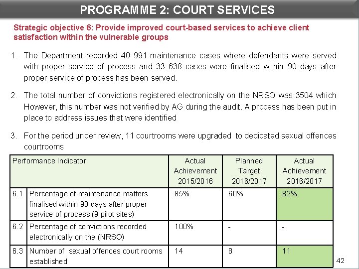 PROGRAMME 2: COURT SERVICES Strategic objective 6: Provide improved court-based services to achieve client