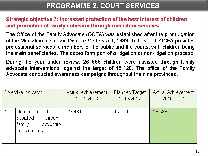 PROGRAMME 2: COURT SERVICES DEPARTMENTAL PERFORMANCE: PROGRAMME 2 Strategic objective 7: Increased protection of