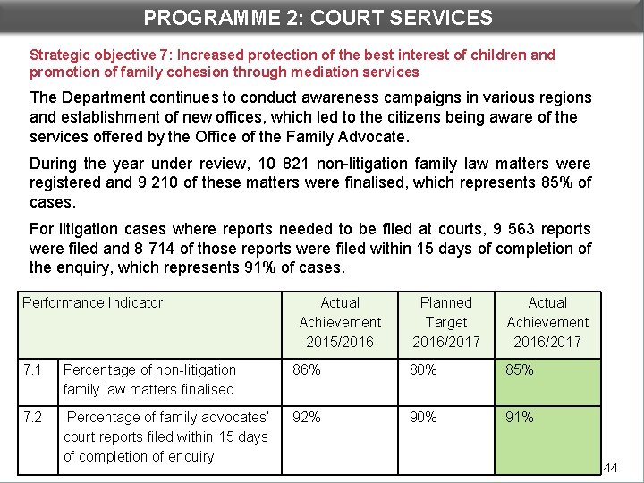 PROGRAMME 2: COURT SERVICES Strategic objective 7: Increased protection of the best interest of