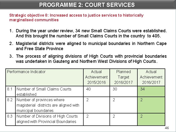 PROGRAMME 2: COURT SERVICES Strategic objective 8: Increased access to justice services to historically