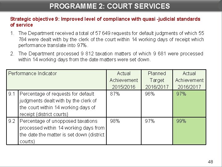 PROGRAMME 2: COURT SERVICES Strategic objective 9: Improved level of compliance with quasi -judicial