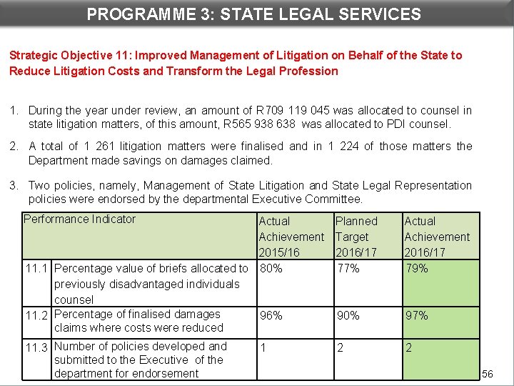 PROGRAMME 3: STATE LEGAL SERVICES DEPARTMENTAL PERFORMANCE: PROGRAMME 3 Strategic Objective 11: Improved Management