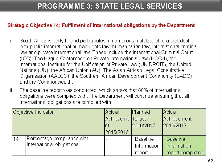 PROGRAMME 3: STATE LEGAL SERVICES DEPARTMENTAL PERFORMANCE: PROGRAMME 3 Strategic Objective 14: Fulfilment of