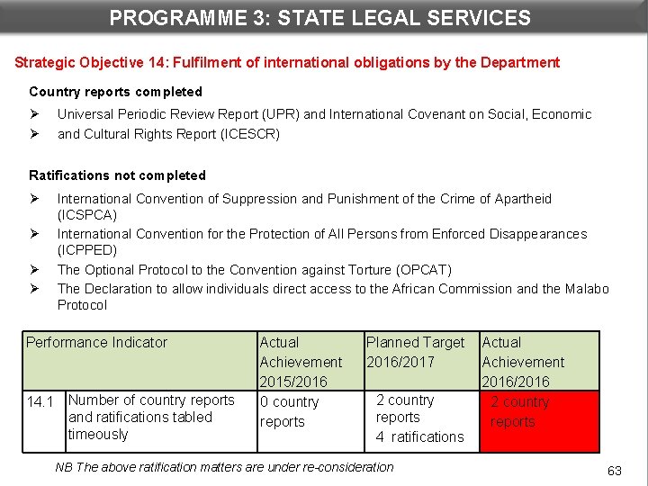 PROGRAMME 3: STATE LEGAL SERVICES DEPARTMENTAL PERFORMANCE: PROGRAMME 3 Strategic Objective 14: Fulfilment of