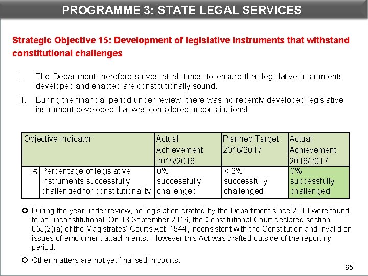 PROGRAMME 3: STATE LEGAL SERVICES DEPARTMENTAL PERFORMANCE: PROGRAMME 3 Strategic Objective 15: Development of