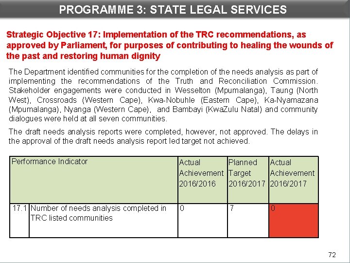 PROGRAMME 3: STATE LEGAL SERVICES DEPARTMENTAL PERFORMANCE: PROGRAMME 3 Strategic Objective 17: Implementation of