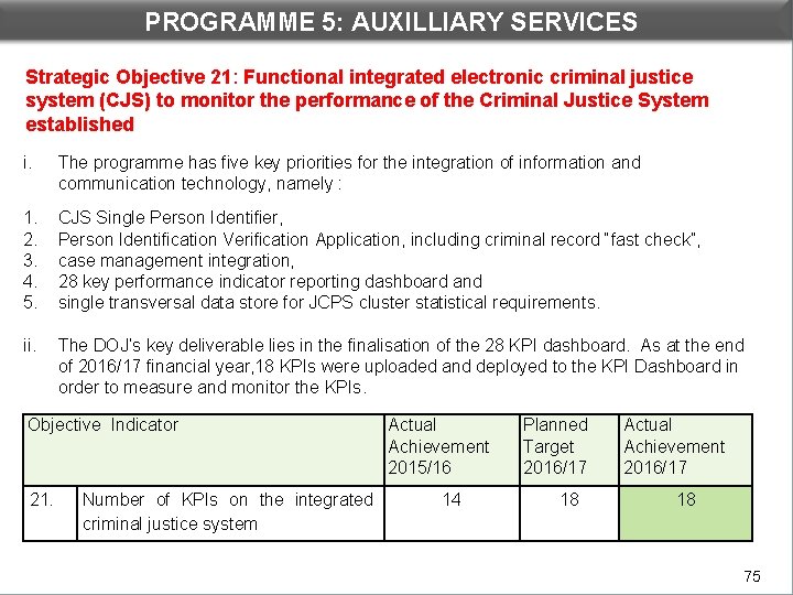 PROGRAMME 5: AUXILLIARY SERVICES DEPARTMENTAL PERFORMANCE: PROGRAMME 3 Strategic Objective 21: Functional integrated electronic