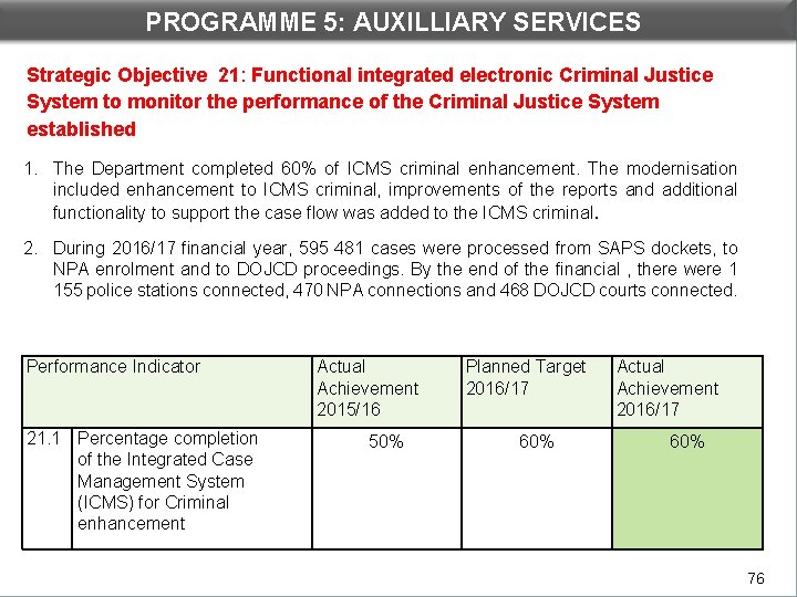 PROGRAMME 5: AUXILLIARY SERVICES DEPARTMENTAL PERFORMANCE: PROGRAMME 3 Strategic Objective 21: Functional integrated electronic
