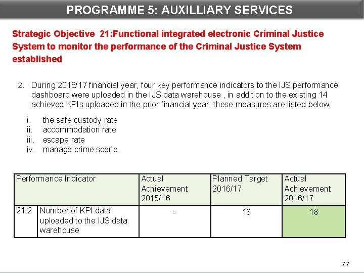 PROGRAMME 5: AUXILLIARY SERVICES DEPARTMENTAL PERFORMANCE: PROGRAMME 3 Strategic Objective 21: Functional integrated electronic