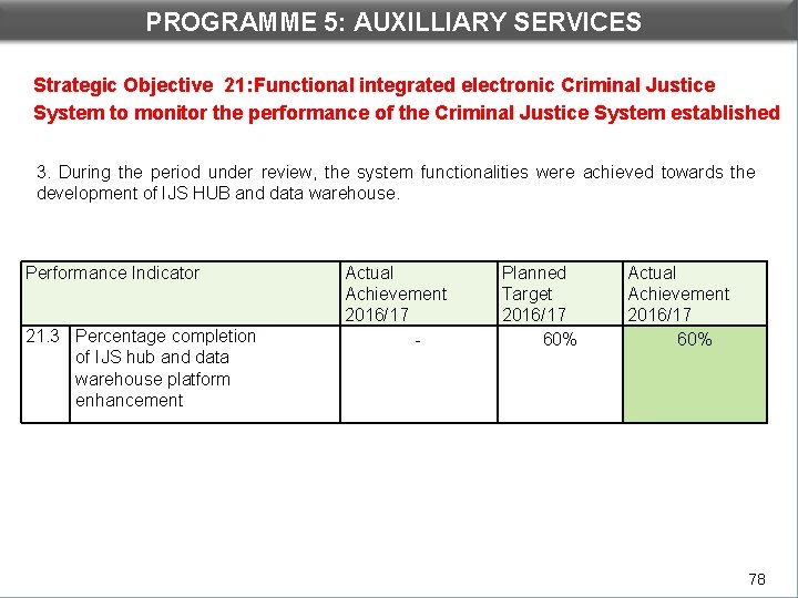 PROGRAMME 5: AUXILLIARY SERVICES DEPARTMENTAL PERFORMANCE: PROGRAMME 3 Strategic Objective 21: Functional integrated electronic