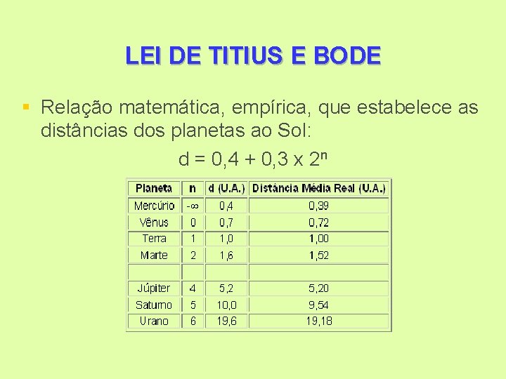 LEI DE TITIUS E BODE § Relação matemática, empírica, que estabelece as distâncias dos