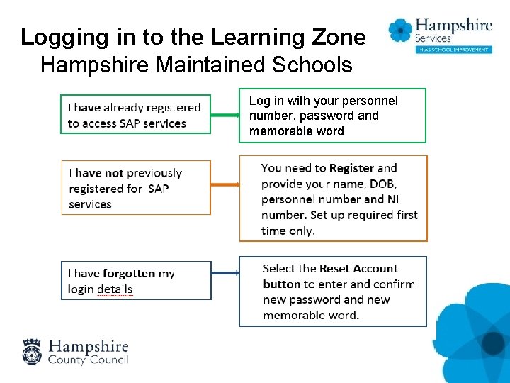 Logging in to the Learning Zone Hampshire Maintained Schools Log in with your personnel