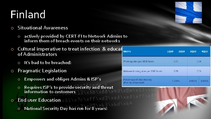 Finland o Situational Awareness o actively provided by CERT-FI to Network Admins to inform