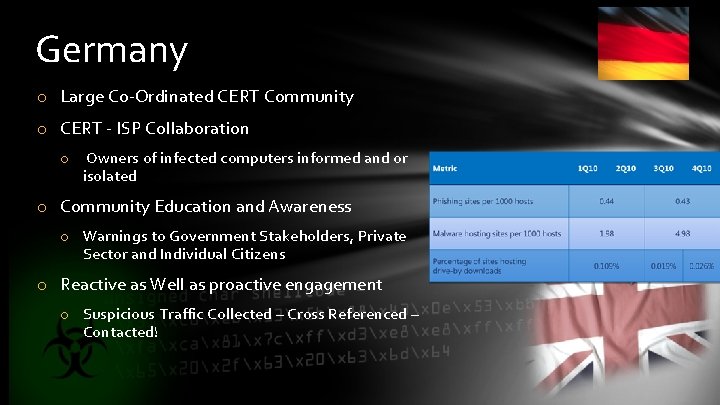 Germany o Large Co-Ordinated CERT Community o CERT - ISP Collaboration o Owners of