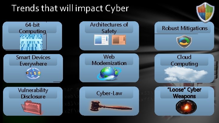 Trends that will impact Cyber 64 -bit Computing Architectures of Safety Robust Mitigations Smart