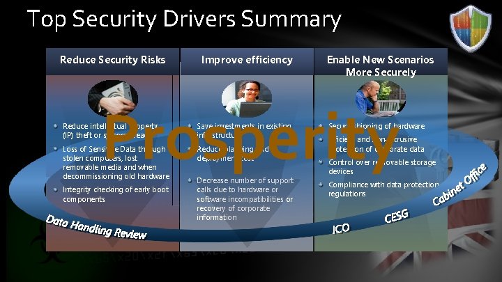 Top Security Drivers Summary Reduce Security Risks Improve efficiency Enable New Scenarios More Securely