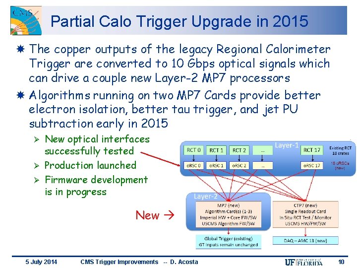 Partial Calo Trigger Upgrade in 2015 The copper outputs of the legacy Regional Calorimeter