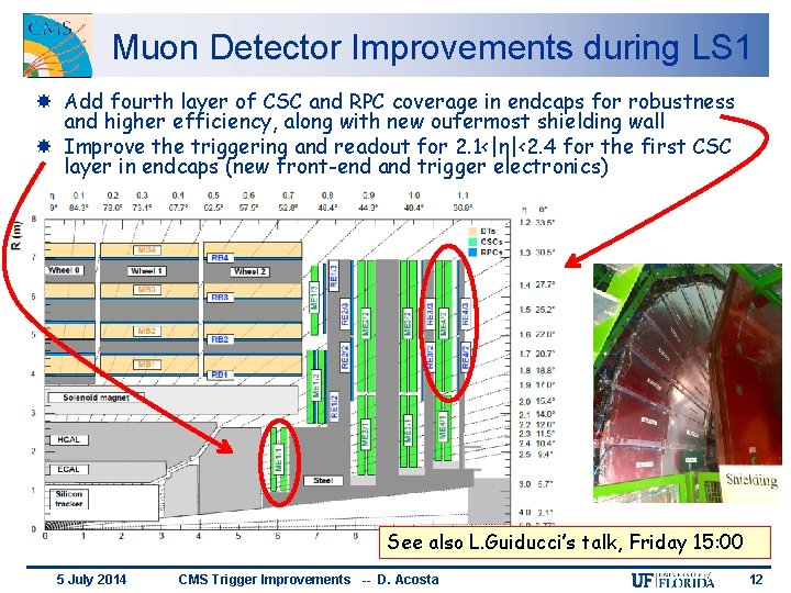 Muon Detector Improvements during LS 1 Add fourth layer of CSC and RPC coverage