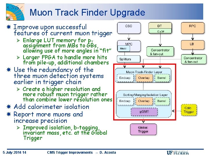 Muon Track Finder Upgrade Improve upon successful features of current muon trigger Enlarge LUT