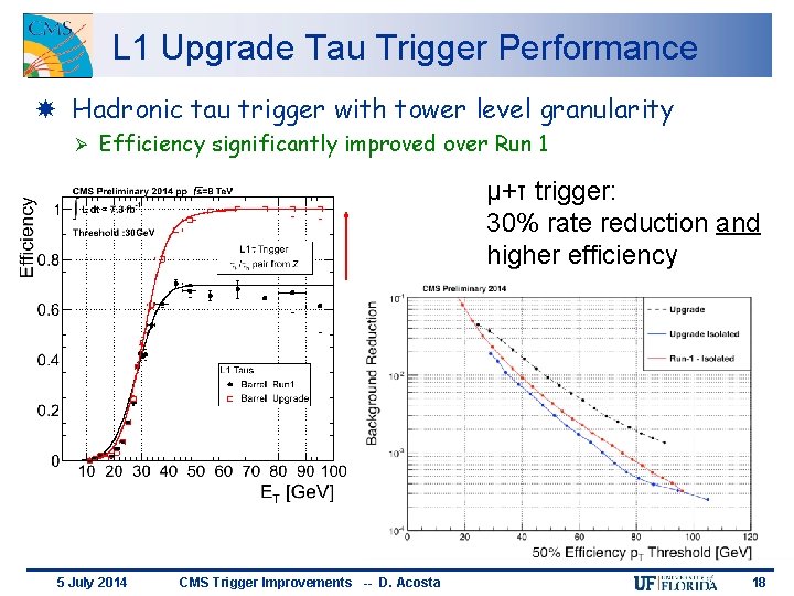 L 1 Upgrade Tau Trigger Performance Hadronic tau trigger with tower level granularity Ø